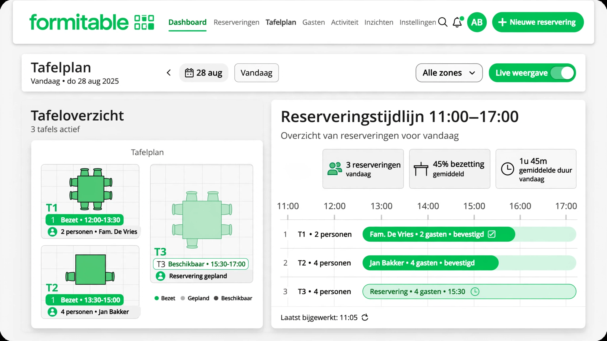 Formitable dashboard