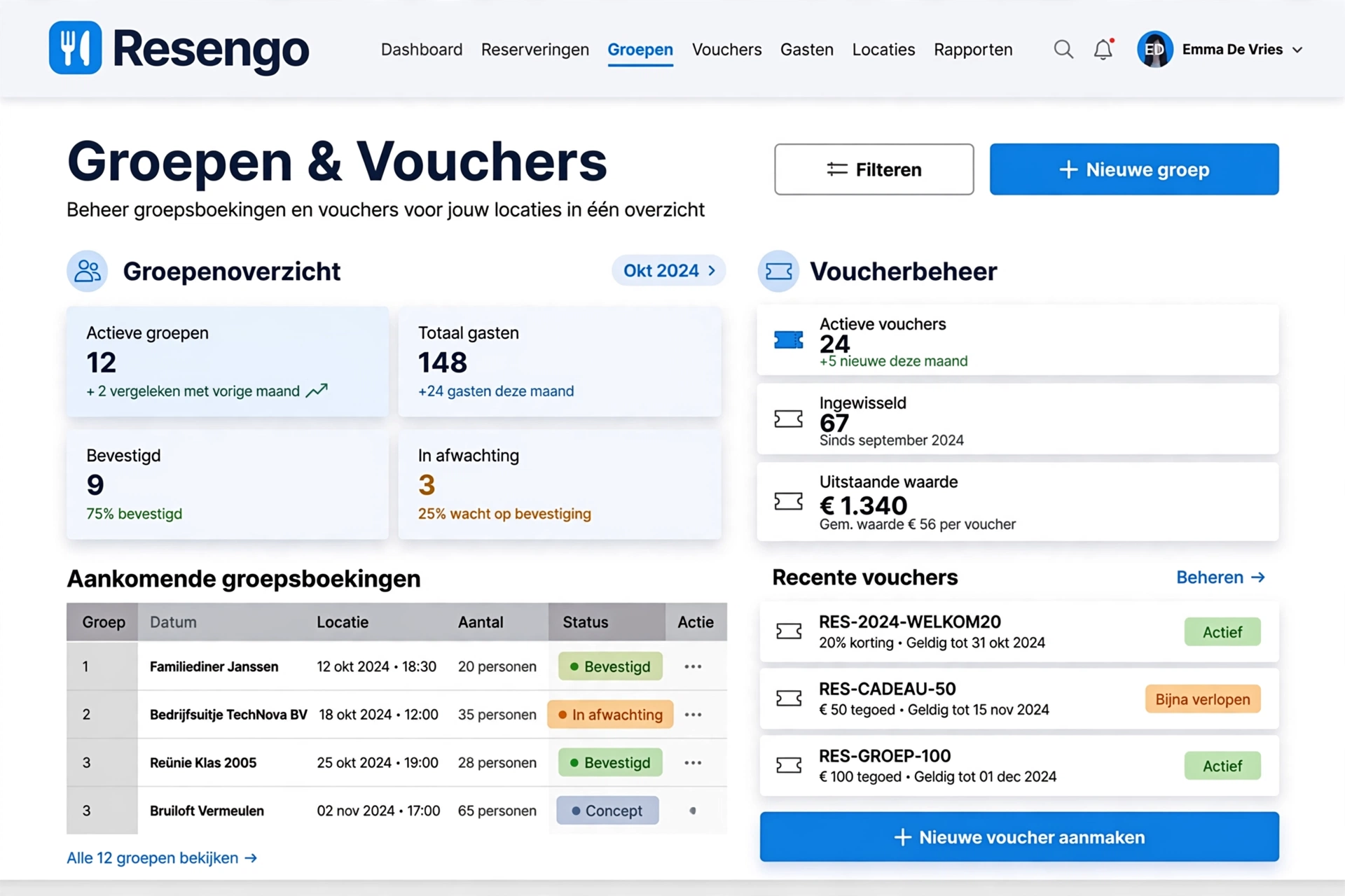 Resengo dashboard