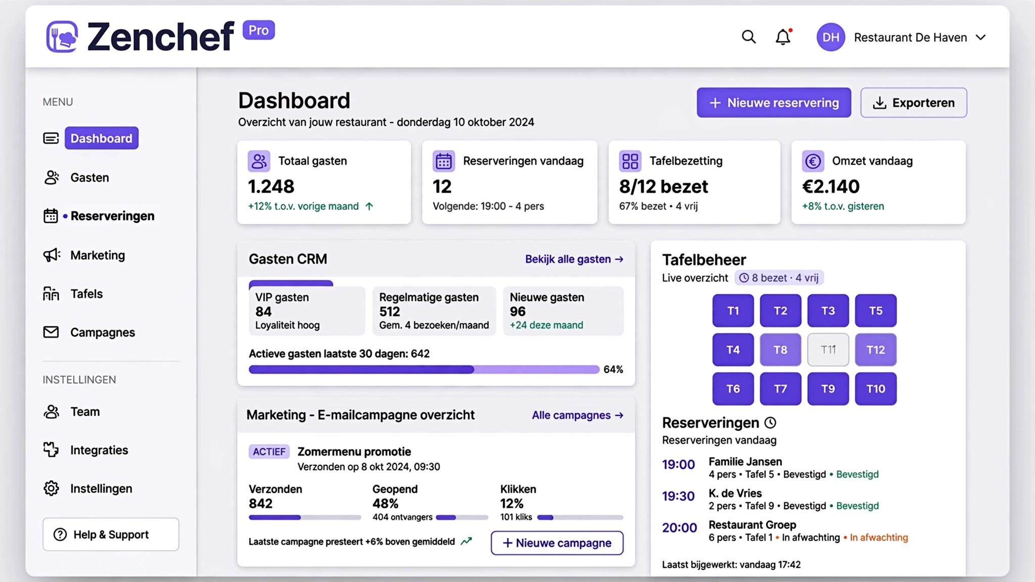Zenchef dashboard